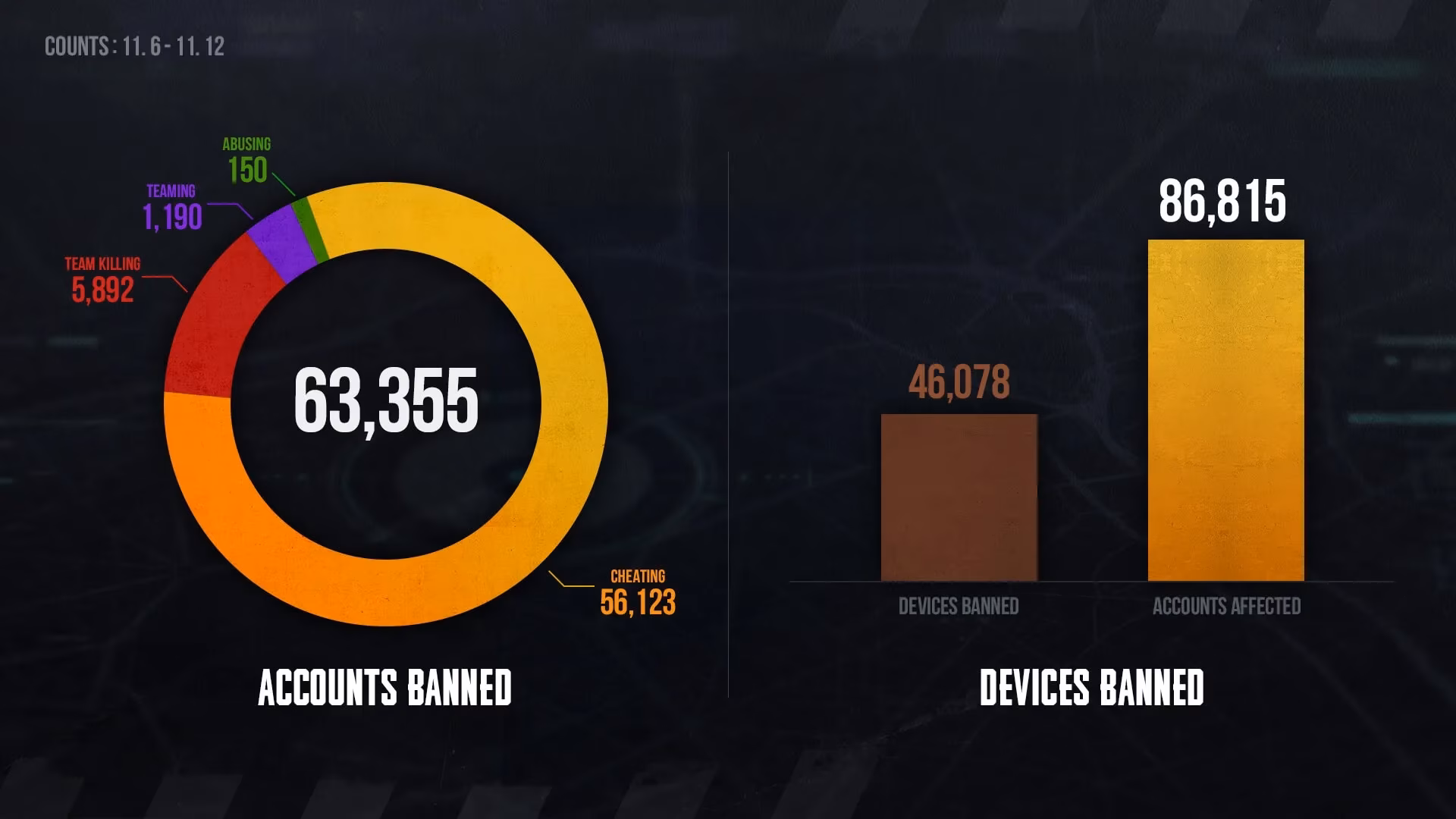 banned-in-pubg-a-regular-players-2026-guide-to-not-being-that-guy-image-0