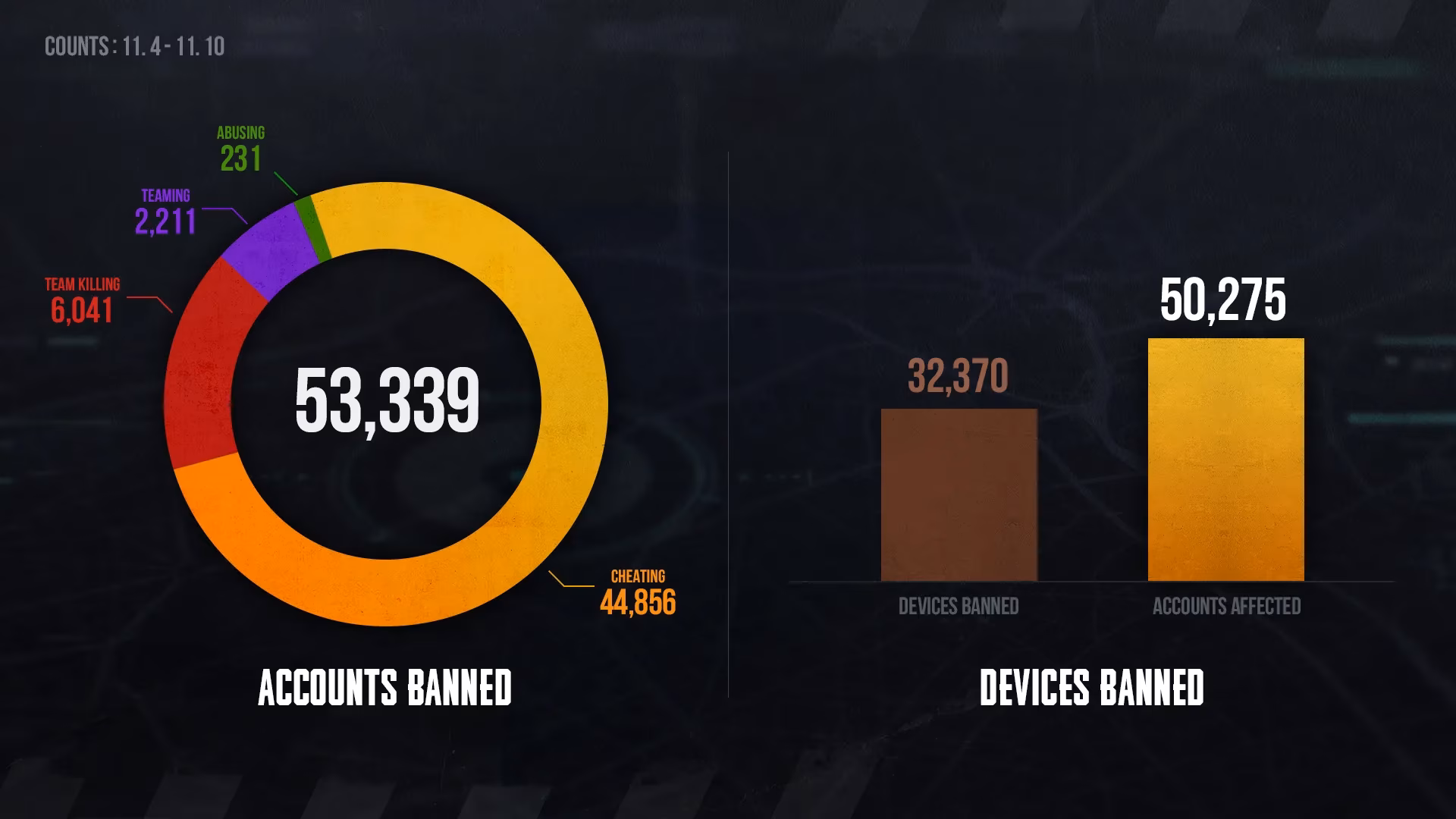 inside-the-pubg-anti-cheat-team-s-weekly-ban-dispatch-image-0