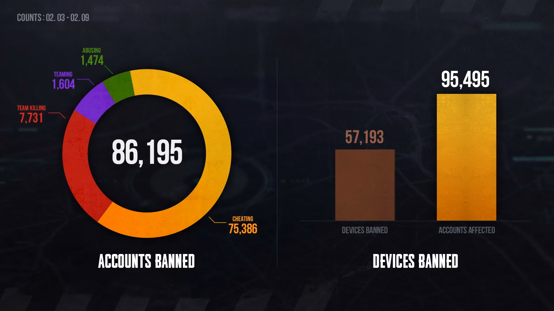 pubg-anti-cheat-team-shares-new-permanent-ban-list-what-every-player-should-know-image-0
